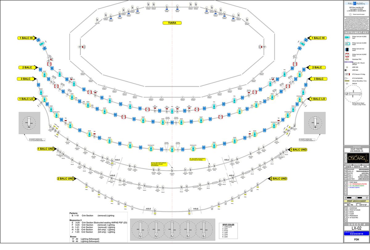 livedesignmag's tweet photo. Oscars veteran Bob Dickinson of Full Flood and LD Travis Hagenbuch share their lighting plots for Sunday's #AcademyAwards https://t.co/HnObZI9mnV https://t.co/y404fqdiNE