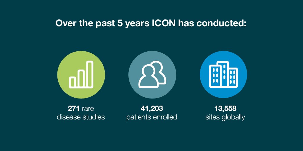 (Mapi Group) An ICON plc Company tweet media