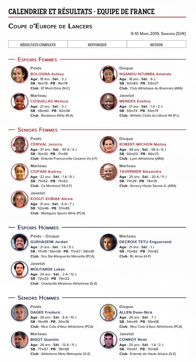SandraJavelot's tweet photo. 🔵⚪️🔴New Caledonia🇳🇨represented w/#AshleyBologna officially selected #europeanthrowingcup #samorin2019🇸🇰 #shotput #pacificthrows #PaïtaGirl #BoulariMontDoreTeamThrows #newcaledonia @lncnc #frenchteam #equipedefrance https://t.co/EhB8Ita7LQ