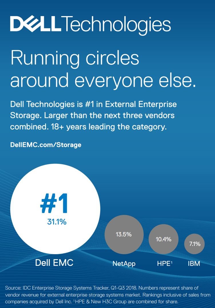 MichaelDell's tweet photo. The front page of today's Wall Street Journal @DellEMCStorage @DellEMC @DellTech https://t.co/yYBC2jyubT https://t.co/tCmg0OqOuV