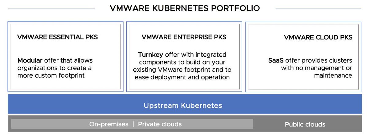 Cloud Native Apps tweet media