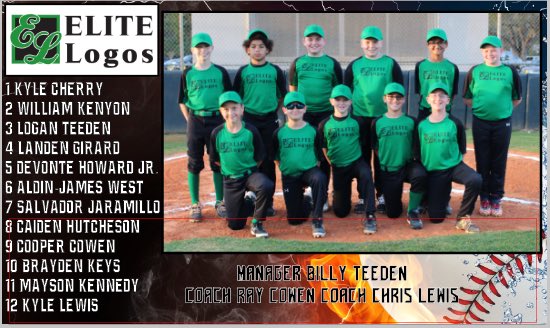 Billy Teeden (@coachteeden) on Twitter photo 2019 PCLL Majors squad!
Shout out to our sponsor Elite Logos <a href="/mirleecan2/">Miranda Cantu</a> We may not win them all but weβre going look good trying 2019 PCLL Majors squad!
Shout out to our sponsor Elite Logos <a href="/mirleecan2/">Miranda Cantu</a> We may not win them all but weβre going look good trying