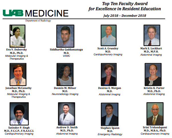 uabRadResidents's tweet photo. Congrats to our #radiology faculty who won Top Faculty Awards for Excellence in #resdient Education.  We are thankful for you! #radres https://t.co/zUK19nYQB5