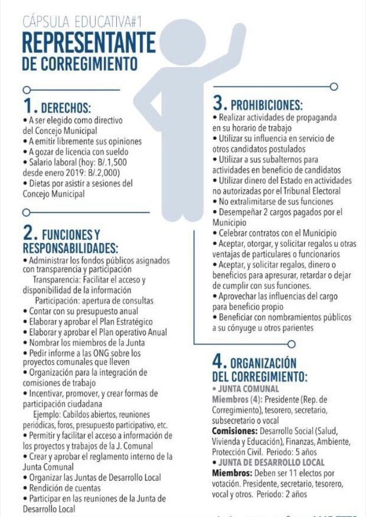 ¿Cuáles son las funciones de un Representante de Corregimiento? Aquí puedes ver las responsabilidades, funciones y prohibiciones de un Representante. 👇👇👇
#Cabuya <a href="/DistritoDeChame/">Distrito de Chame</a> <a href="/manoloalvarezc/">Manolo Álvarez Cedeñ</a>