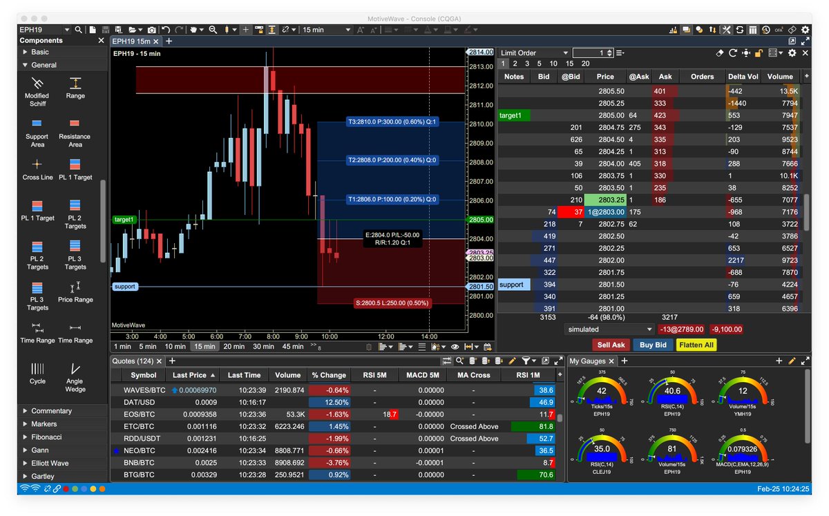 motivewave vs market analyst motivewave vs market analyst