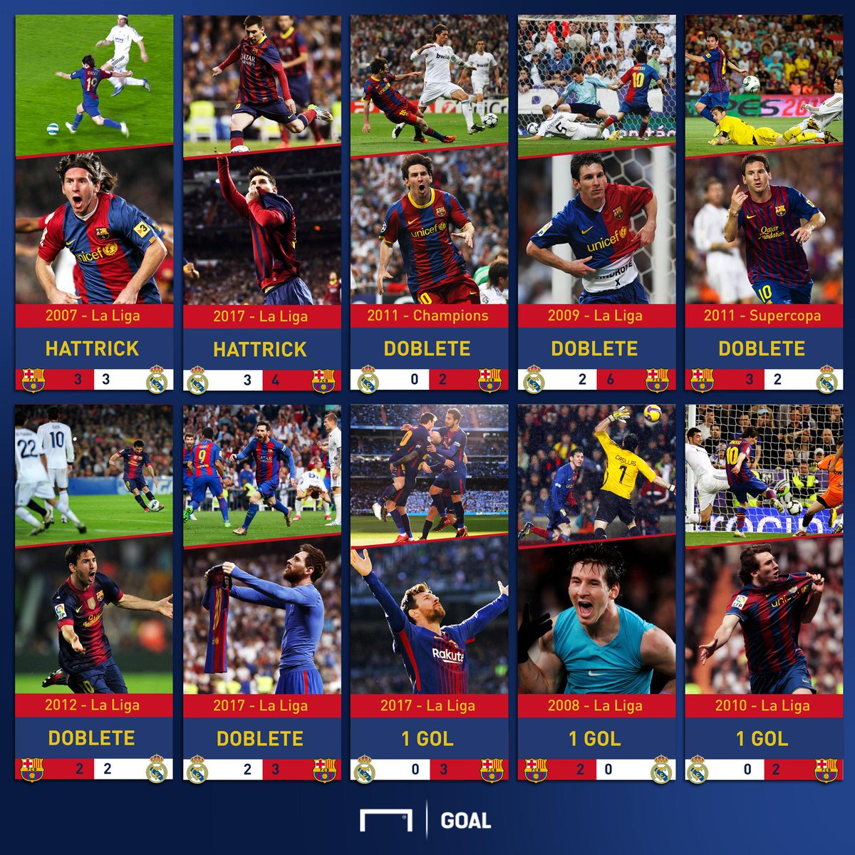 Goal_en_espanol's tweet photo. Los mejores momentos de Messi en  #ElClásico 🔥 

¿Repetirá este miércoles? 🤔 https://t.co/nhN7FbBu9L