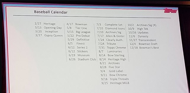 SportsCollector's tweet photo. Topps will release 37 baseball card products between now and the end of the year. #collect #thehobby #ToppsConference #ToppsIndustryConference https://t.co/ml3QuYLWq3