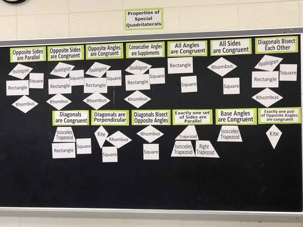 SMCPSMathDept's tweet image. Learning about properties of quadrilaterals to use them in geometric proof in Ms. Williams class @chs_smcps love the focus on language!!!