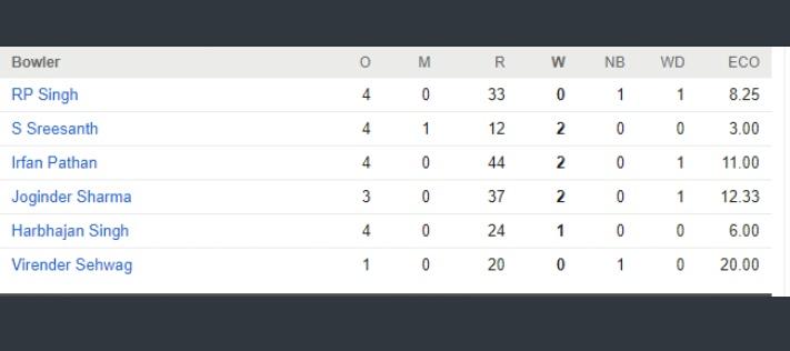 prii_rajput's tweet image. #JusticeForSreesanth