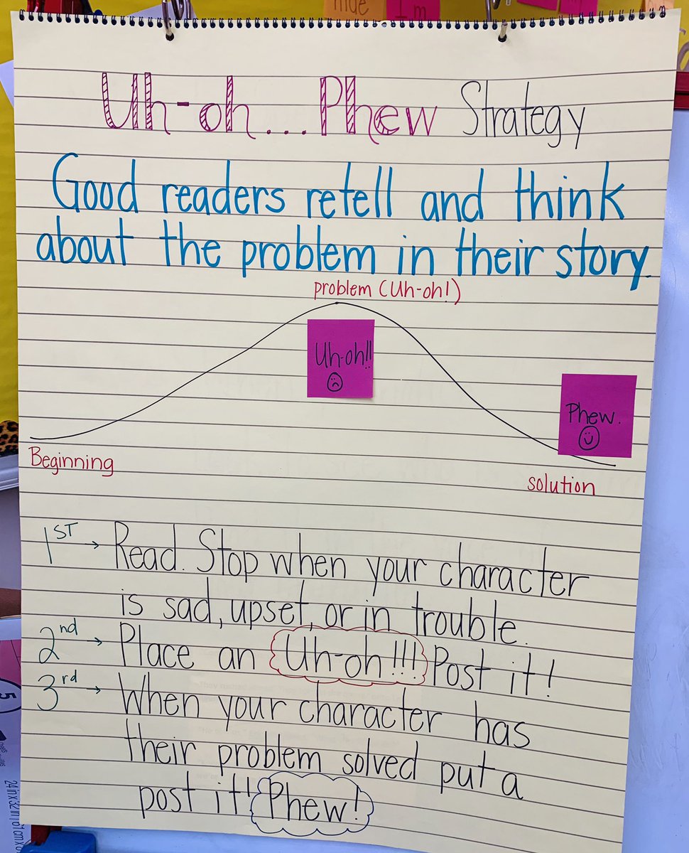 MrsIula's tweet image. 1st graders loved using post its to practice the the “😧Uh Oh...😅Phew” Strategy from  @JSerravallo during reading workshop! 😊📚🔎
@Hubbard_School #HubbardSchoolRocks #TeachingForUnderstanding