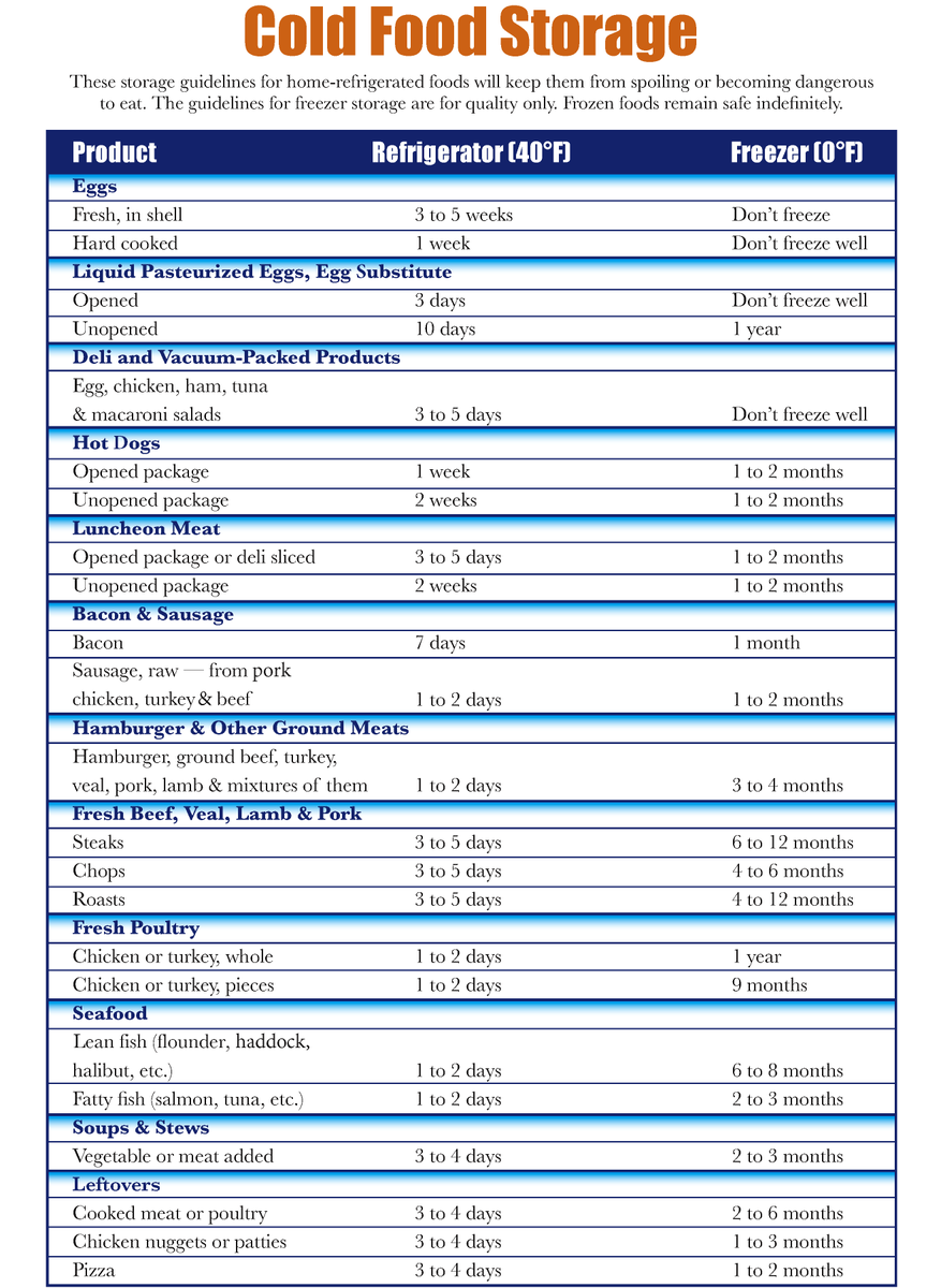 Fridge Food Safety Chart