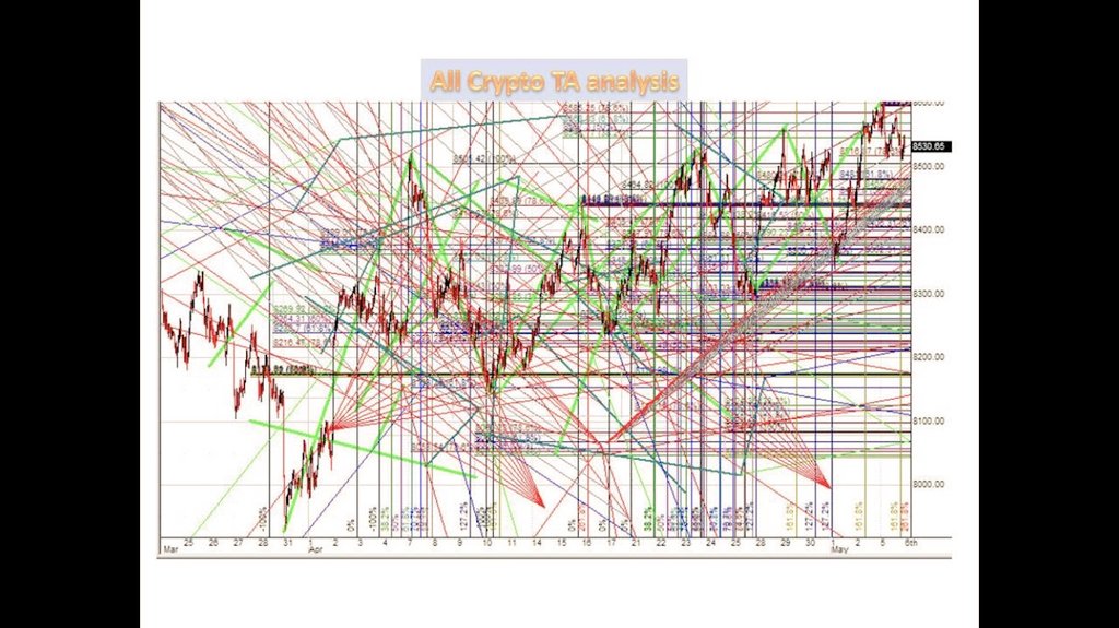 crypto technical analysis tutorial crypto technical analysis tutorial