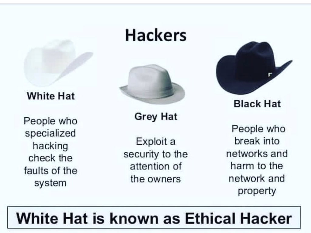 CodingKeera's tweet photo. https://t.co/tiWwjXxfKM