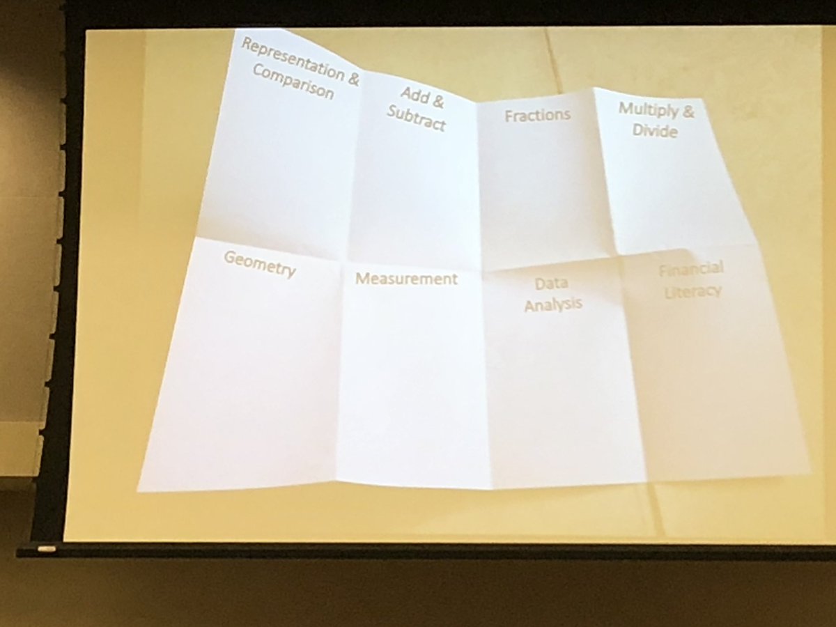 WilmaMysak's tweet photo. Thank you Klein Isd for Rockin Review from Lead Forward today! Great Staar Strategies like Chatter Box/  Stop Plop Roll / IQ Slap Down! Fun for Ss! @KleinISD @BrillKISD @KleinISD_AdvAca @lead4ward https://t.co/oUCL0CUGjL