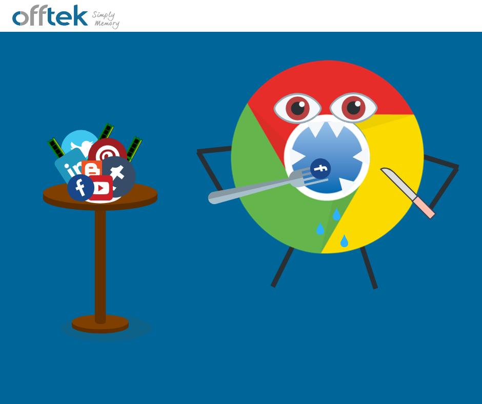 Chrome. The hungriest browser. 😋

What's eating up most of your RAM? 🍴

#OFFTEK #Google #RAMUpgrade #Technlogy #Memes #GEEK