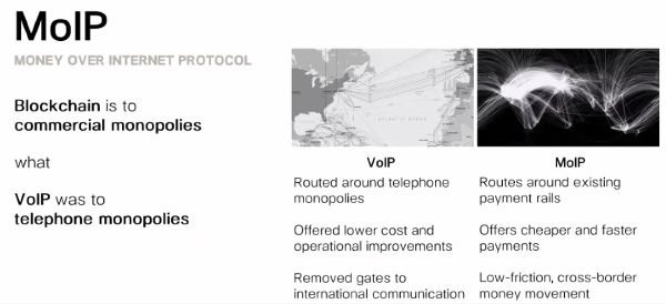 Minh_Q_Tran's tweet photo. #Fintech #Wealtech #Impact #Insurtech #Proptech - do you believe the #MoIP (Money Over Internet Protocol)? Interesting insights from #Pantera https://t.co/wM0GZLi4fm https://t.co/2CgwOPqpg8