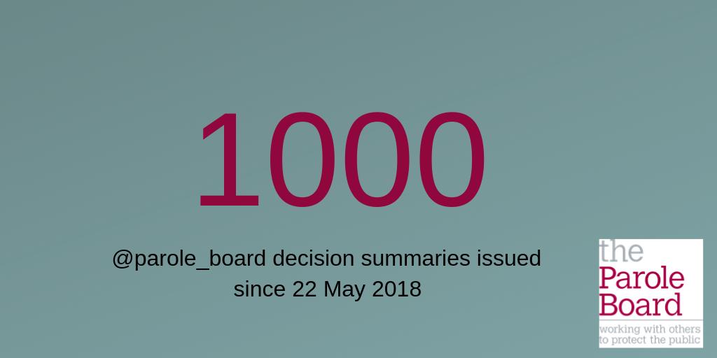 Parole_Board's tweet photo. 1000 @parole_board decision summaries have now been issued since the rule change on 22 May 2018. 
By working with Victim Liaison Officers, justice partners and solicitors, we have been able to make the parole process more transparent for victims and the public than ever before. https://t.co/rJ4RUnXg7x