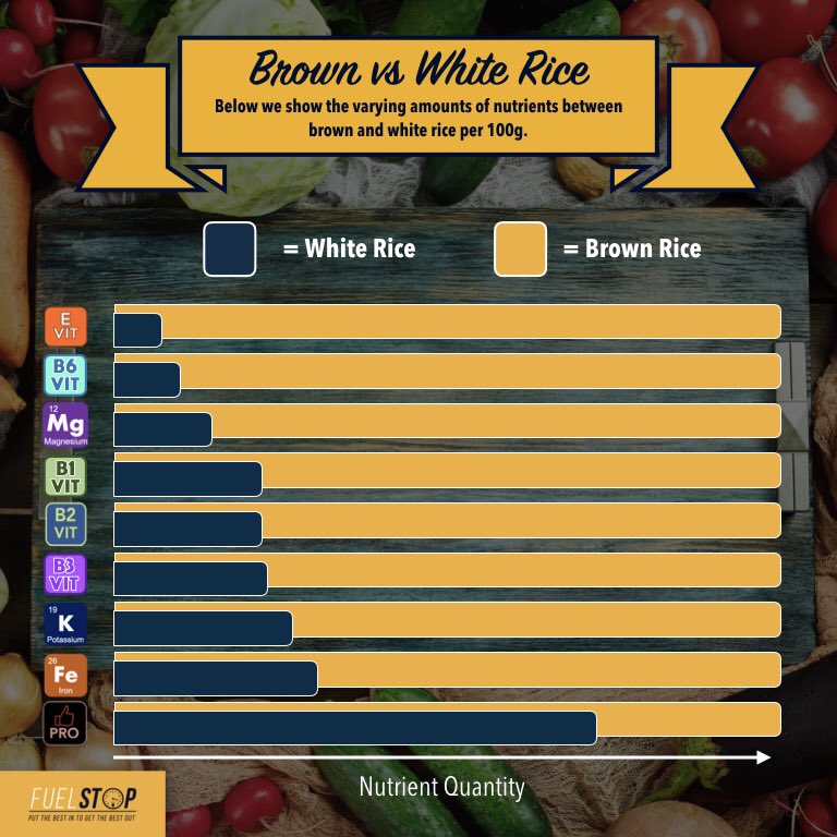 Fuel Stop Nutrition tweet media
