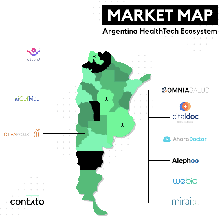Take a look at these 9 Argentine startups transforming the medical industry!
@uSound_Arg @OTTAAProject @OmniaSalud @Citaldoc @mirai3D @AhoraDoctor @Alephoo #Webio #Cefmed
contxto.com/en/2019/02/26/…