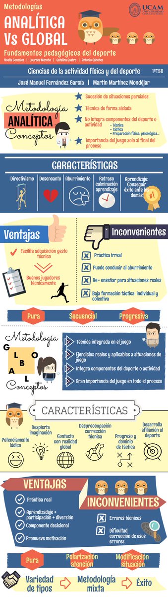 _chemabass_'s tweet photo. La variedad de tipos dentro de cada metodología permiten un amplio abanico de combinaciones, por lo que una metodología mixta proporcionará una formación más completa. #pedagocafd #createyourknowledge @ngonzalezgalvez https://t.co/XXgttjKth4
