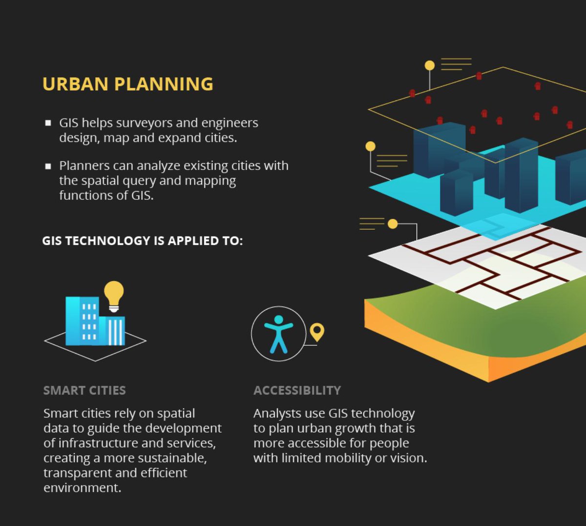 Global GIS market will reach a projected $17.5 billion by 2023. Are you interested in a career in GIS? 

Learn more modern uses of GIS plus common career paths in this indispensable field. gis.usc.edu/blog/gis-appli…
#GIS