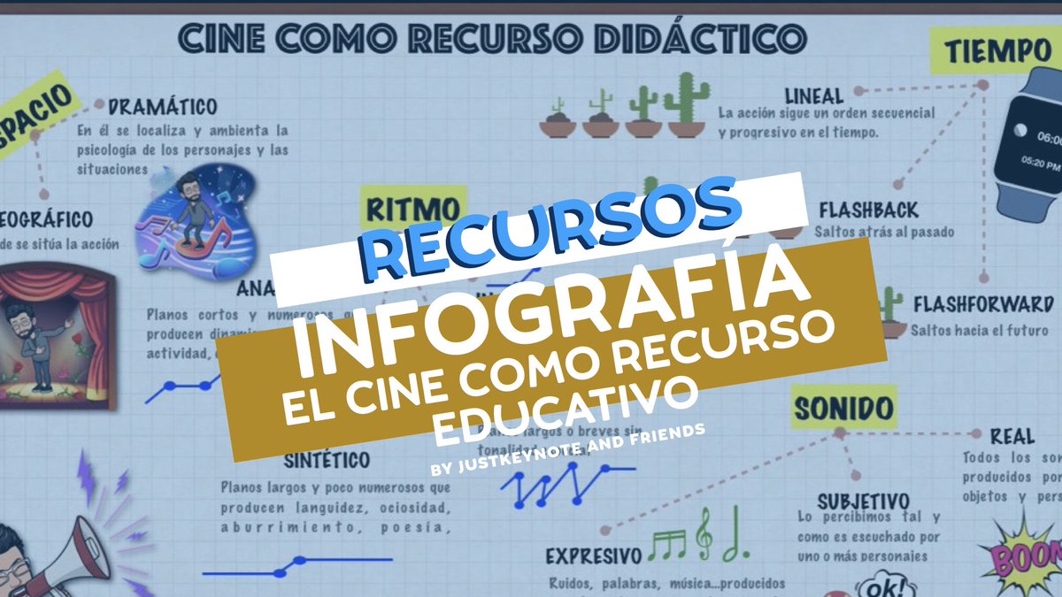 justedues's tweet photo. Antes de lo esperado estrenamos nuestros artículos de #JKandFriends de la mano de @Mario_GMateo que nos trae está infografía "El Cine como recurso educativo" #justkeynote @AppleEDU #ADE2019 #ADEApple
Gracias 👏🏽👏🏽
https://t.co/z662NNm8Qq https://t.co/OAaLBCuc2W
