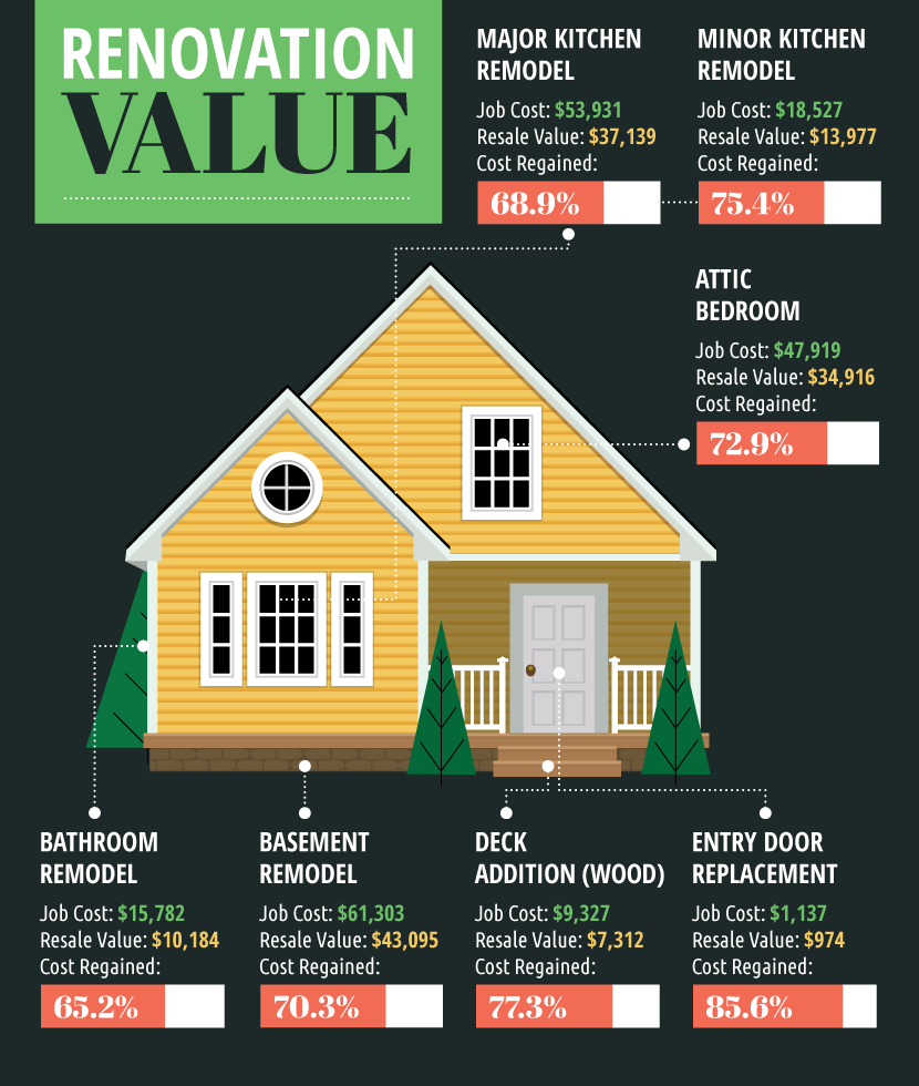 how2buildstuff1's tweet photo. Determine the value of any home renovation first before starting it.

#buildit #diybuild #diyshelf #howtobuild #diyhacks #diyideas https://t.co/7h0W68FZqv