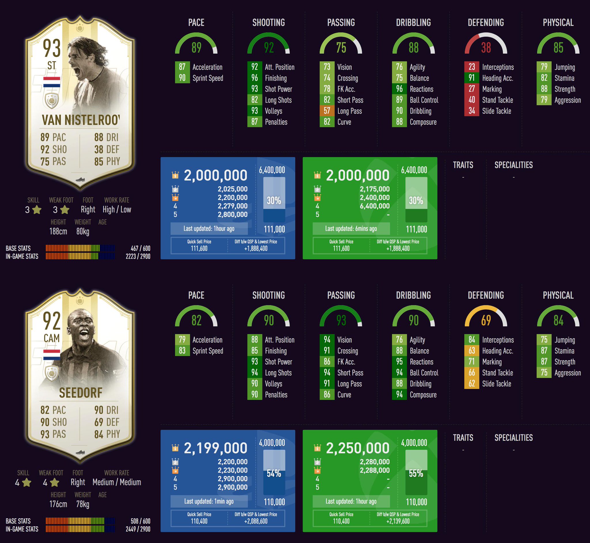 Ester Fifa A Twitter ファン ニステルローイに続いて Prime Icon Moments Optimus Prime Icon Sbc 第二弾はセードルフ 今回のセードルフから期限が無期限に おそらく今後出てくる Prime Icon Moments Sbc は無期限になると思われる Fifa19 Fut