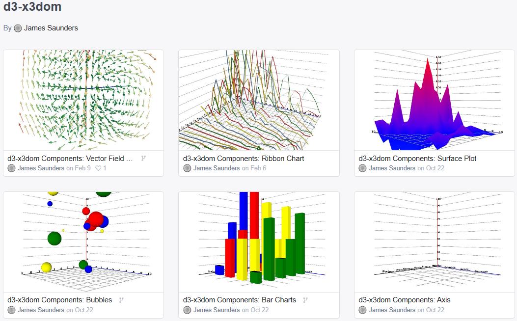 Web3DConsortium's tweet photo. d3-x3dom 3D Data Visualisation Library combines power of @d3js_org data-driven documents visualisation library, and #X3DOM declarative 3D DOM framework, makes it easy to quickly produce beautiful 3D data visualisations with minimal code. Fully documented. https://t.co/aF5tO3Fm5X https://t.co/b5GvbwoQpE