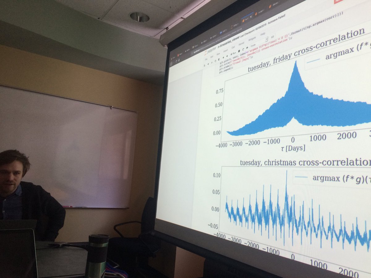 uvmscraps's tweet photo. “is that exactly 4?”
“4 what? days between tuesday and friday?” https://t.co/RCEC3VtiEi