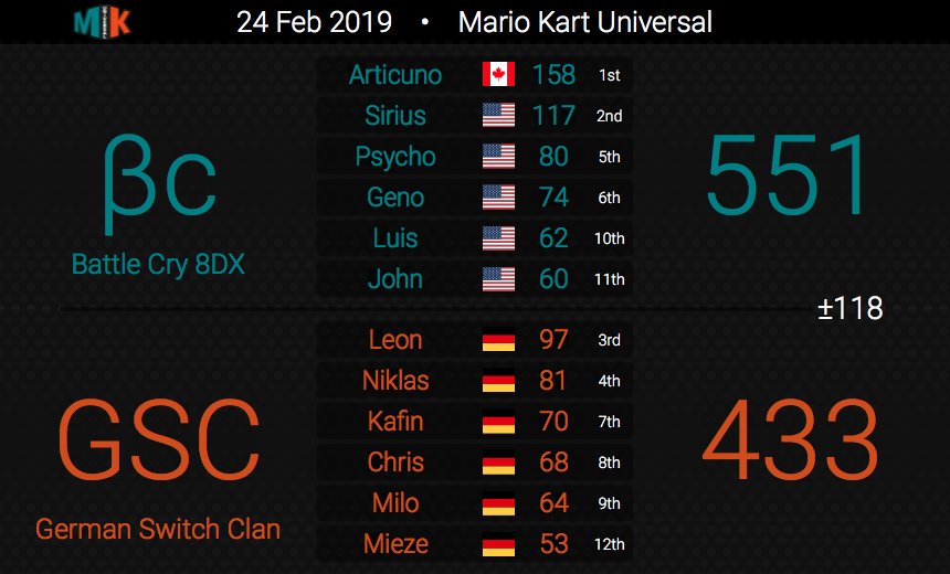 Battle Cry tweet media