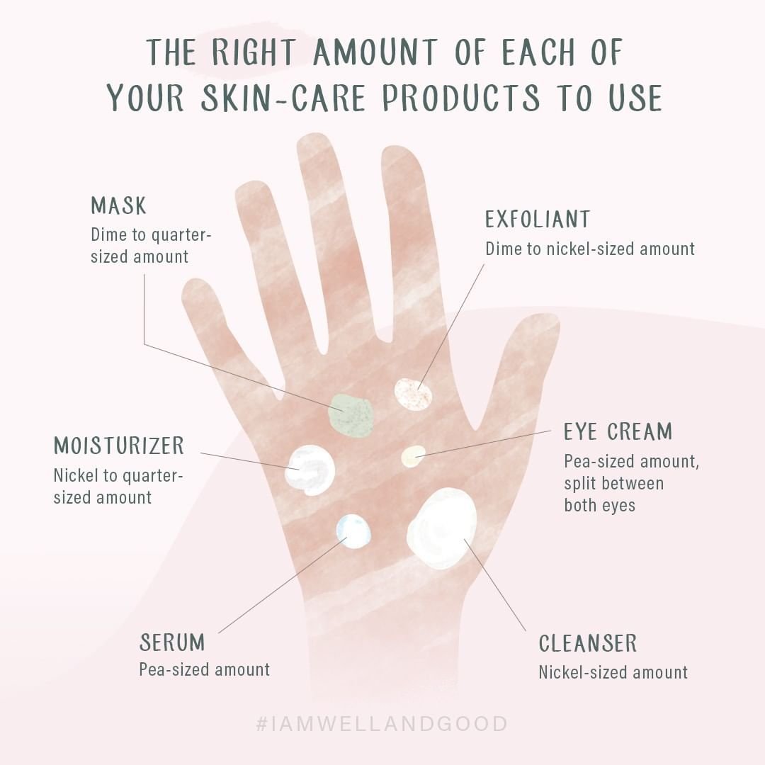 KristenLBiggsMD's tweet photo. Ever wondered how much skin care product you should use? ( Well+Good) https://t.co/viCo0cEBir