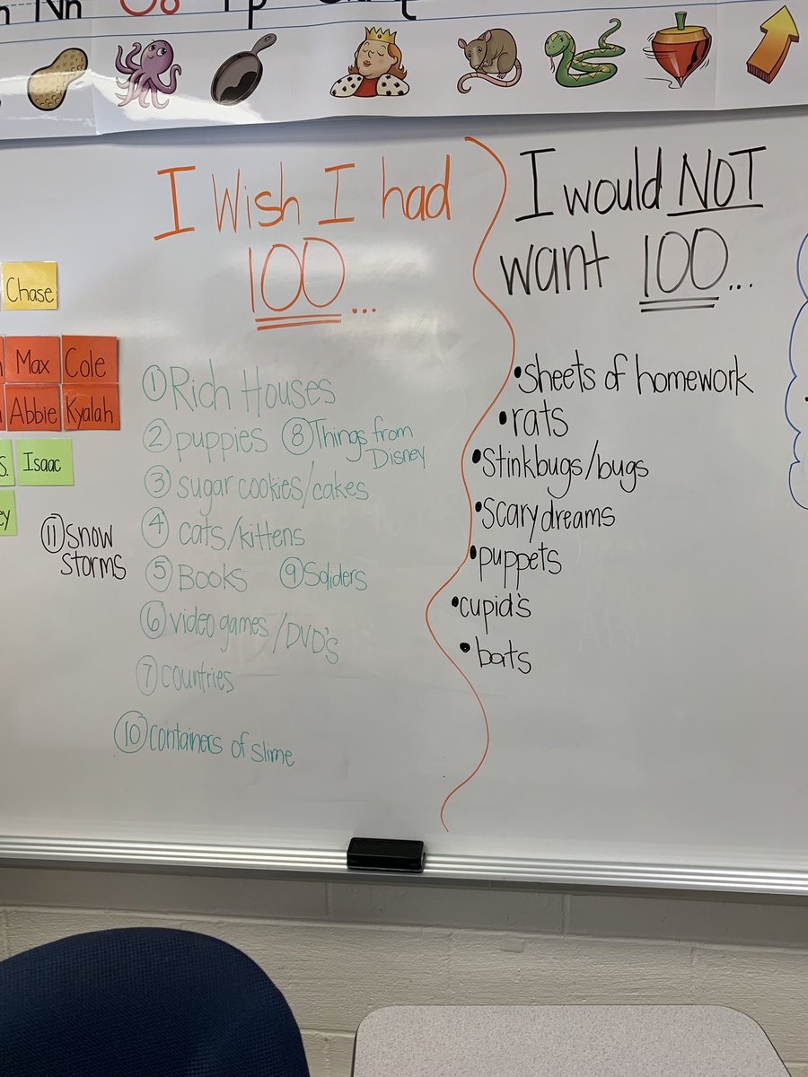 MissPHorst's tweet photo. Can you believe we have been in school for over 100 days!? 💯📚@DASDschools  Here are some activities my friends and I completed to celebrate! https://t.co/diLxeuX5ig