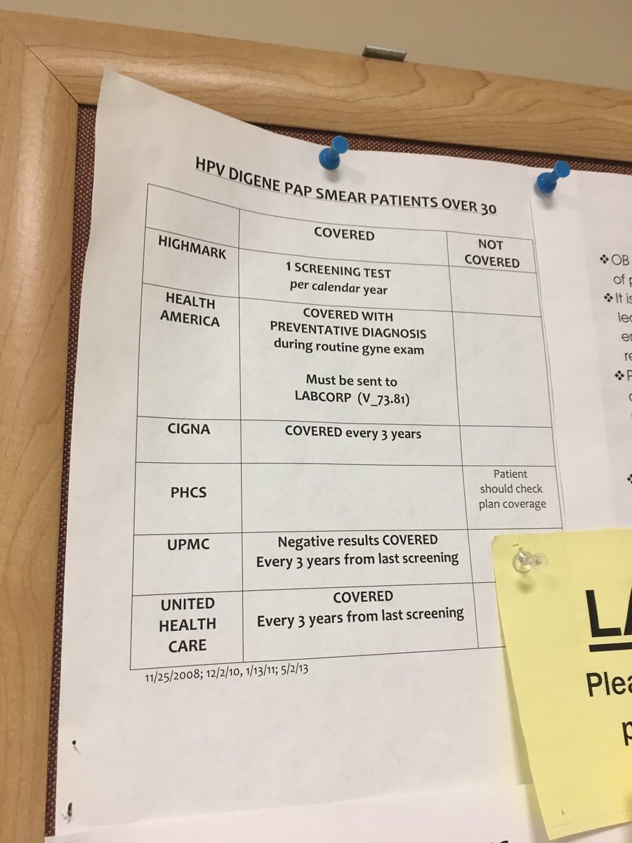 Highmark Organizational Chart