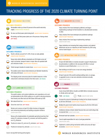 sanapackaging's tweet image. Educate yourself! Thank you, @WorldResources 💚🙏💚 buff.ly/2NjuLOI