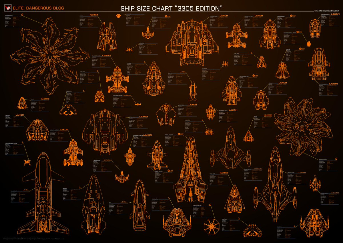 Ship Size Chart