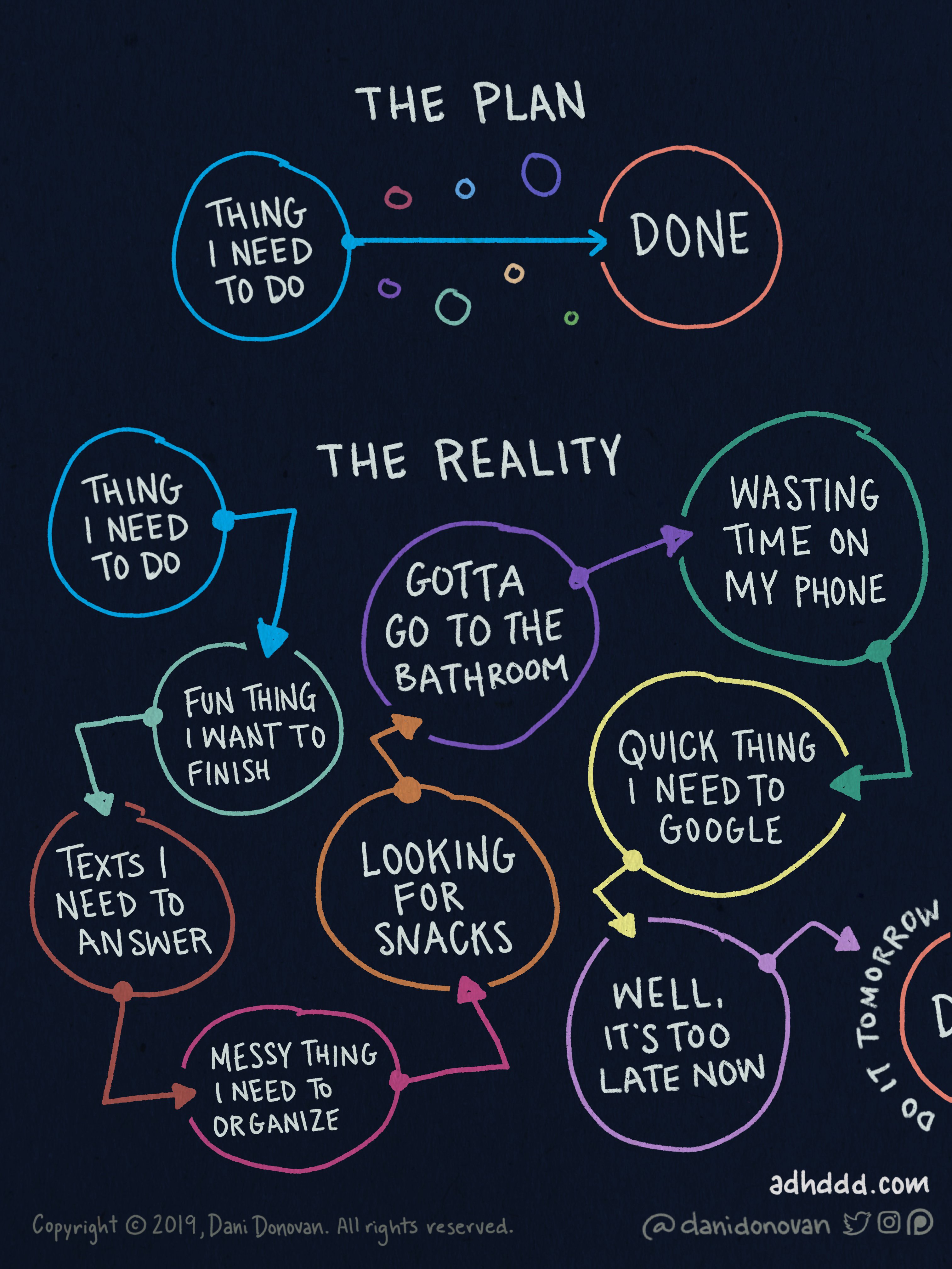 ADHD Explained Using Comics / X