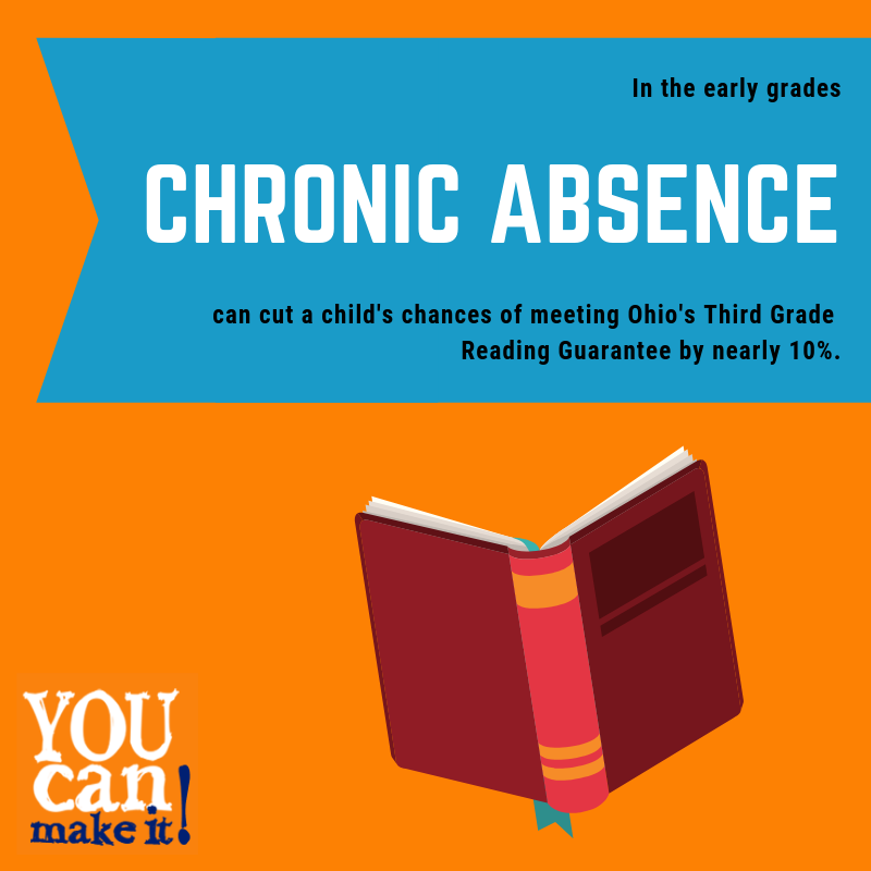 PARENTS: Getting to school on time each &amp; every day is so important to your child's academic success! Chronic absence in the early grades can cut your child's chances of meeting Ohio's Third Grade Reading Guarantee by nearly 10%! #Get2SchoolCLE <a href="/EricGordon_CEO/">Eric S. Gordon</a> <a href="/CLEMetroSchools/">Cleveland Metropolitan School District</a>