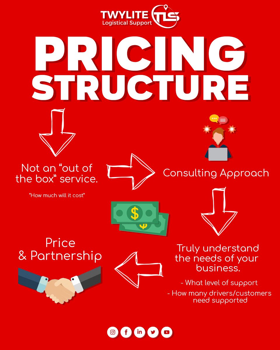 TwyliteSupport's tweet image. Twylite Logistical Supports Price Structure💲🤝📞
//
#trucking #truckingindustry #pricestructure #logistics #service #truckdrivers #truckcompany #truckinglife #truckinglifestyle #truckingcompany #support #consulting #structure #price #partnership #understanding #business