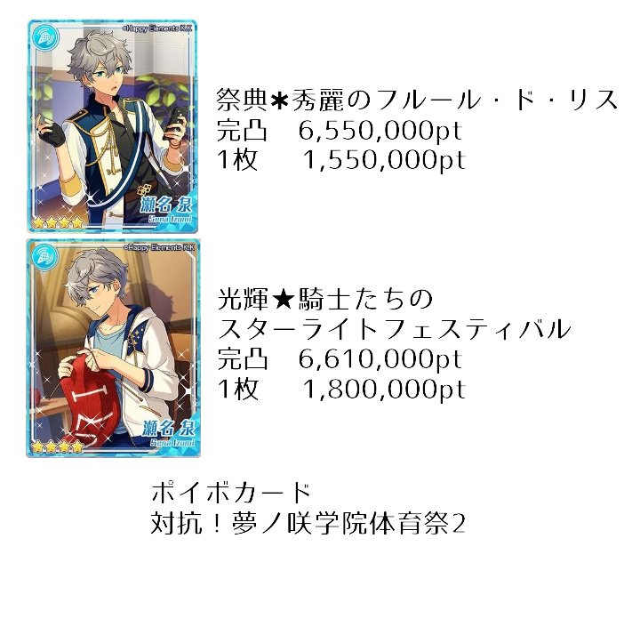 Twitter 上的 あんスタまとめ 低浮上 瀬名泉 鳴上嵐 朔間凛月 過去のランボ完凸と1枚ボーダー 全員ランボ2枚なので誰が来てもおかしくないと思います ボーダー予想は180万 0万 1日18万くらいで日曜にボーダー見ながら25万くらいを目安にするといいと思います