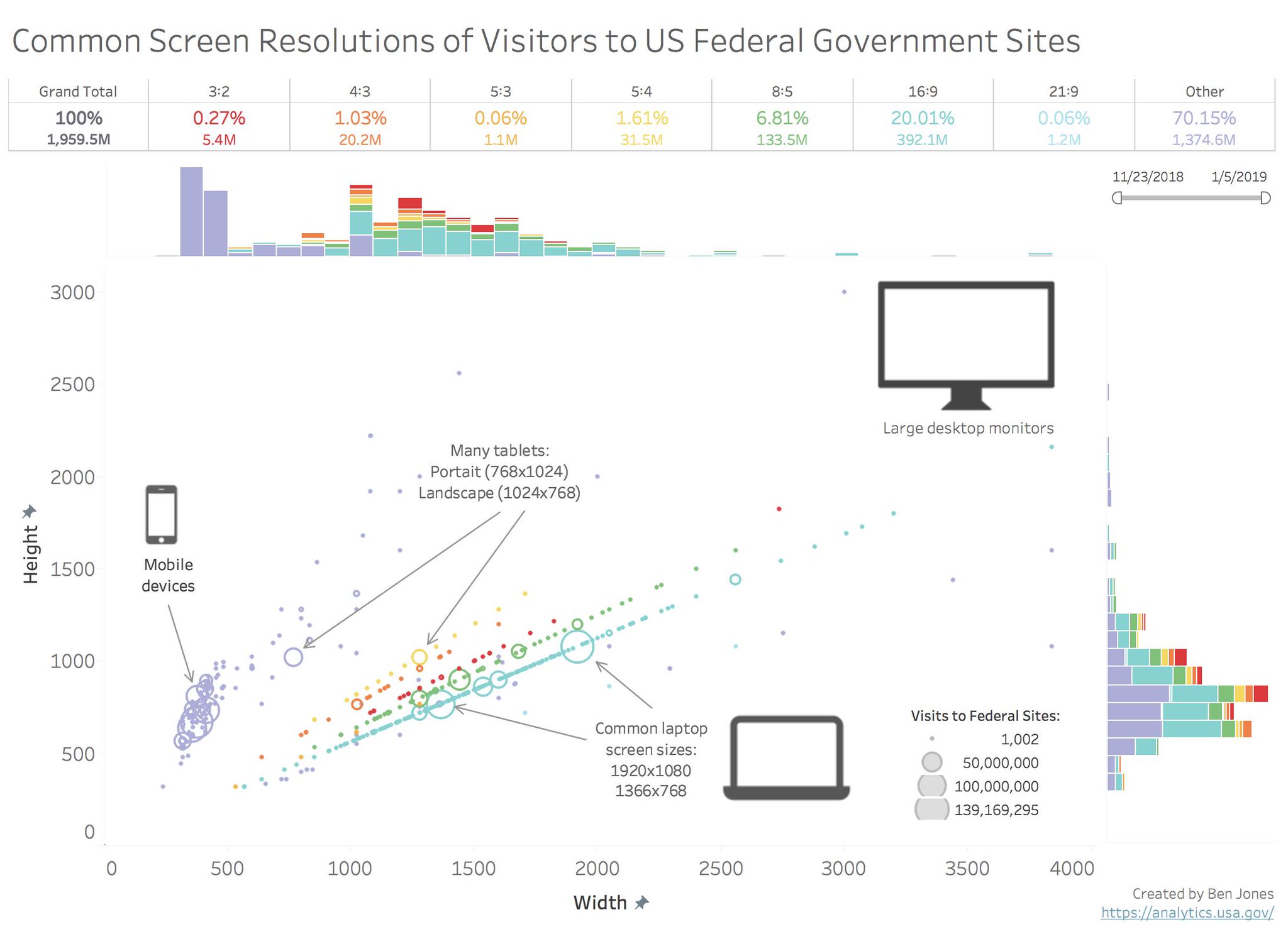 ben jones visualization