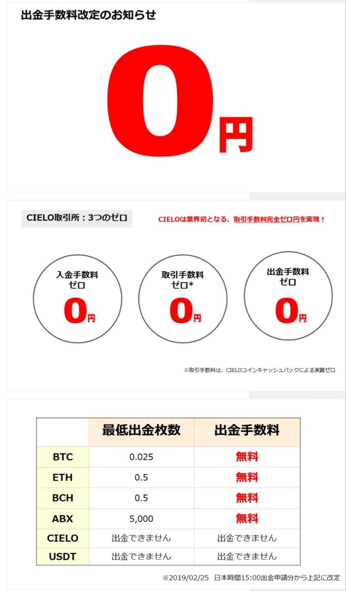 coinsozisan's tweet photo. 【#うずら蛇口　SPRTS 10000×100名】

#cieloExchange
⚠️KYC必須(免許可能)⚠️

KYC完了で500CieloCoin配布😏

手数料0とな🤔

取扱通貨がまだ少ないけど、今後増えていったら、、、

https://t.co/ymV0FbKu6j

登録してくれた方は、DM下さいな✨少しですがWAVES送りまする🐅 https://t.co/VqN621dT08