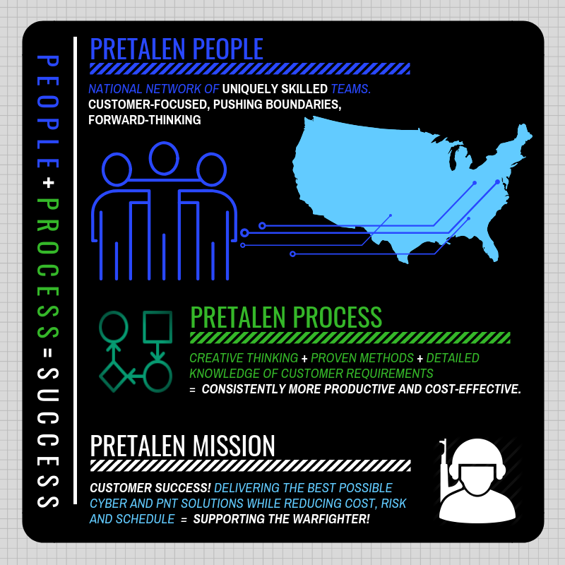 PreTalen's tweet photo. YOU are KEY TO our SUCCESS!  Currently HIRING Electrical, Computer, PNT, DSP and Reverse ENGINEERS #engineeringjobs #careers https://t.co/aodV8vy78j https://t.co/7hqudxUxrB