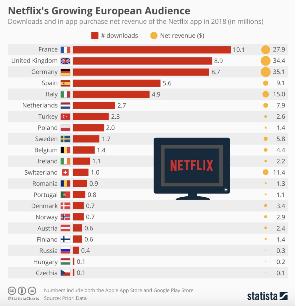 Сколько на данный момент составляет. Сколько на данный момент составляет. Востребованнын профессия. Круглая диаграмма. Что такое спин частицы простыми словами.
