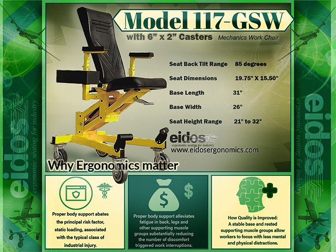 EidosCorp's tweet photo. Eidos #ergonomics Model 117-GSW with 6” x 2” casters are a hit in the #AeroSpace manufacturing and #maintenance applications. Overhead work is more accessible with a seat that adjusts vertically and a backrest that adjusts horizontally.
 https://t.co/d9UCsqXC5q https://t.co/7gvhczwbN3