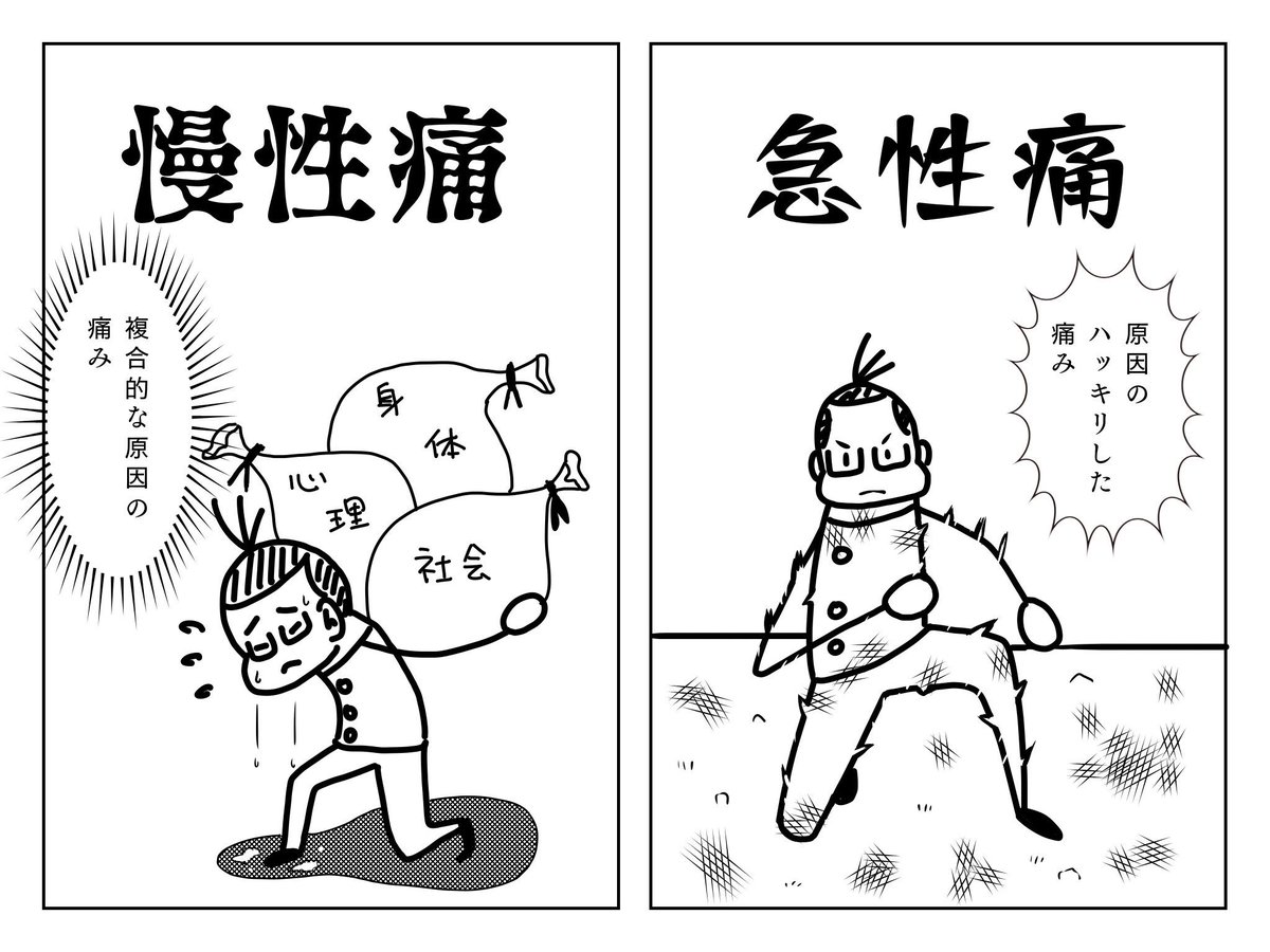 いそり 関節ストレッチ本販売中 急性痛 と 慢性痛 急性痛 原因のハッキリした痛み カラダが上げる悲鳴 慢性痛 身体 心理 社会的な要因が絡んだ 複合的な原因の痛み ココロが上げる悲鳴