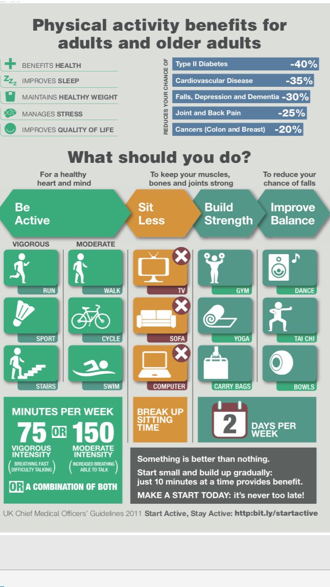 sarahcragg01's tweet image. Fantastic leadership forum @HHFTnhs today, hearing the compelling evidence for promoting and prescribing physical activity brilliantly delivered by Dr Kate Little- including us all doing 1 minute of squats mid presentation!#FeelTheBurn #ExerciseSnacking