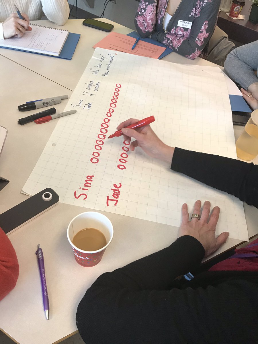 msbishop14's tweet image. EOSDN @WOM_ES with @LakeviewPS Nice introduction to meeting our students where they are at and monitoring where to go next. #ocdsbmath #baselinedata