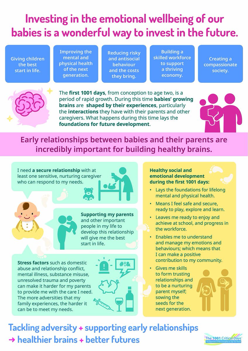 Our new 'core story' about babies' brain development was developed with input from a huge range of people from across the sector. We hope it will become a shared narrative that we can all use to campaign for action in the first 1001 days.
Download it here

1001criticaldays.co.uk/sites/default/…