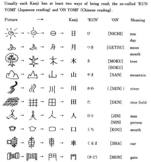 Learn Japanese Japanesepod101 Com Kanji Origins Download Your Free Ebook Including The 1500 Kanji You Need To Read Everything In Japan T Co Nftaoy5mhz T Co Epvshdu2qc